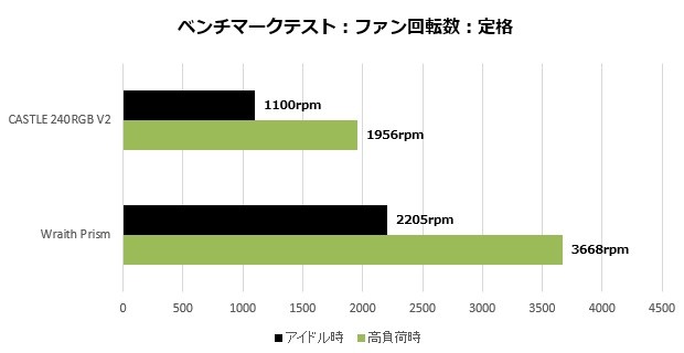 CASTLE_240_004_rpm_620x320