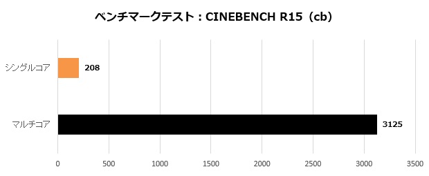 Hydro_X570A_100_cinebench15_620x255