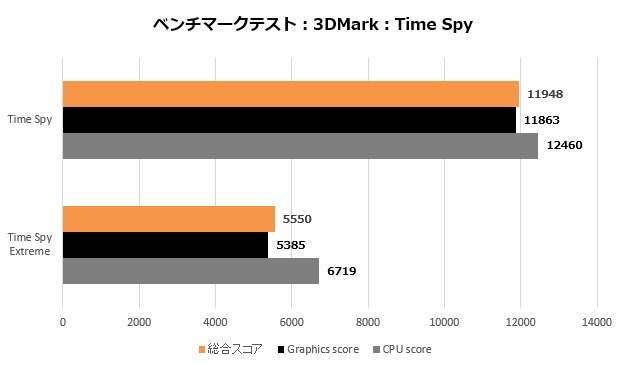 Hydro_X570A_102_timespy_620x365