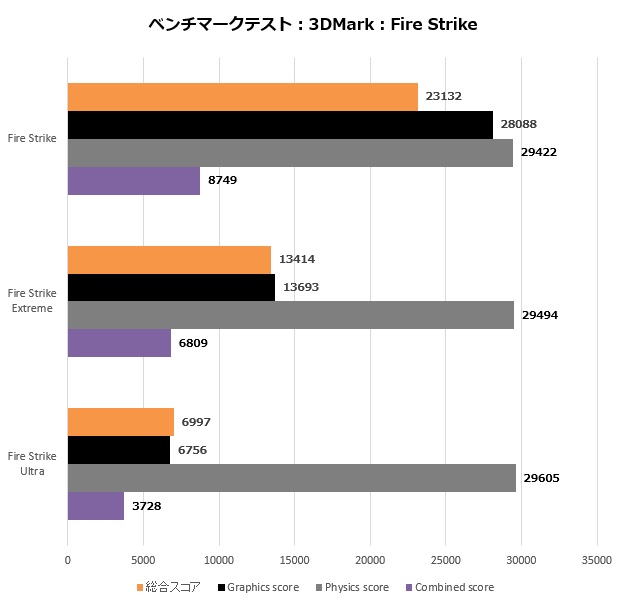 Hydro_X570A_103_FireStrike_620x600