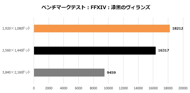 Hydro_X570A_104_FF14_620x305