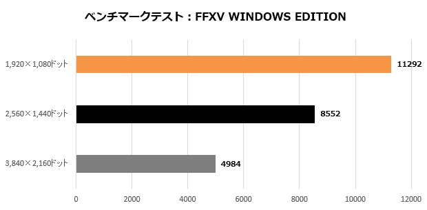 Hydro_X570A_105_FF15_620x305