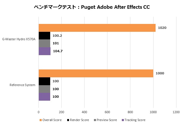 Hydro_X570A_109_aftereffect_620x425