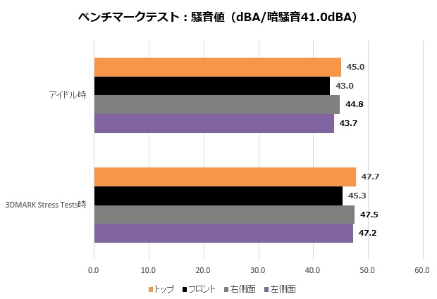 Hydro_X570A_111_noise_620x425