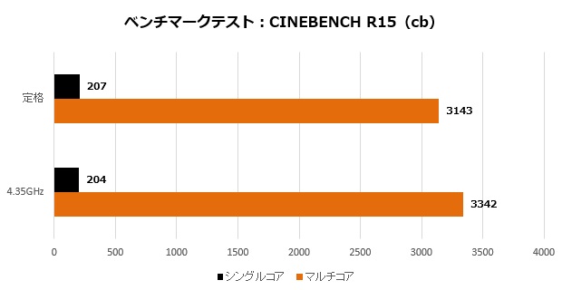X570IAPW_101_cinebench_620x320