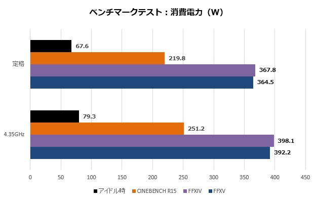 X570IAPW_104_watt_620x395