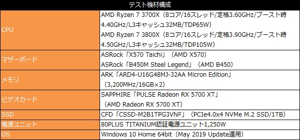 Ryzen3_7_101_test_600x281