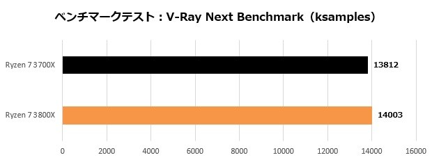 Ryzen3_003_vray_620x230