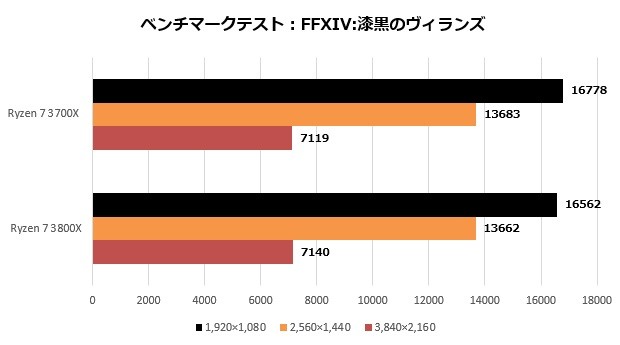 Ryzen3_007_ff14_620x345