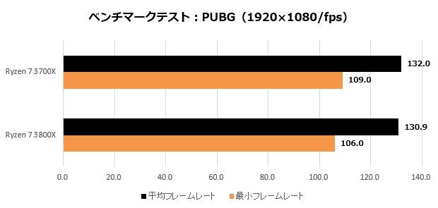 Ryzen3_009_PUBG_620x295