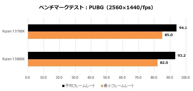Ryzen3_010_PUBG_2K_620x295