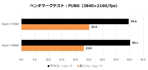 Ryzen3_011_PUBG_4K_620x295