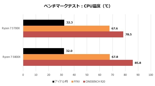 Ryzen3_021_temp_620x345