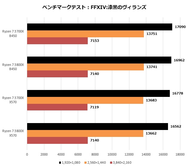 いま、自作PC市場を席巻するAMDの第3世代「Ryzen 7 3700X」「Ryzen 7