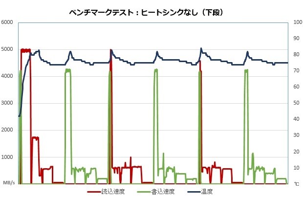 x570sl_100_temp_620x405