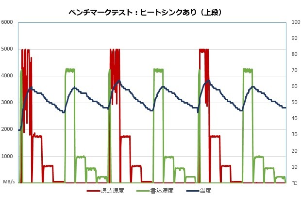 x570sl_101_temp_620x405