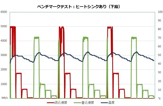 x570sl_102_temp_620x405