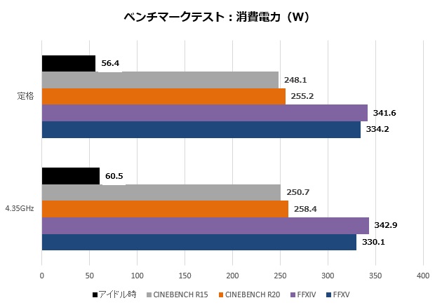 x570sl_205_watt_620x435