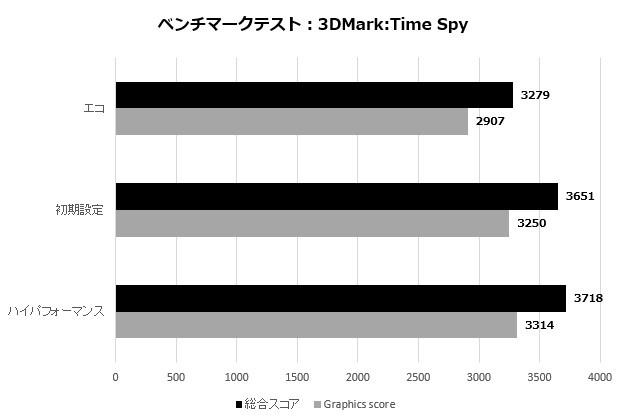 GD1650-4GERSP_101_timespy_620x420