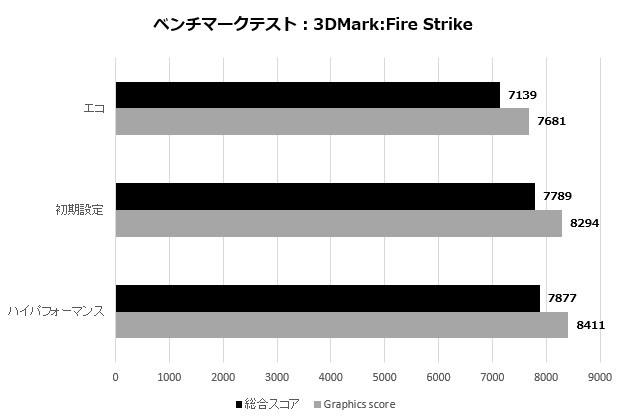 GD1650-4GERSP_102_firestrike_620x420