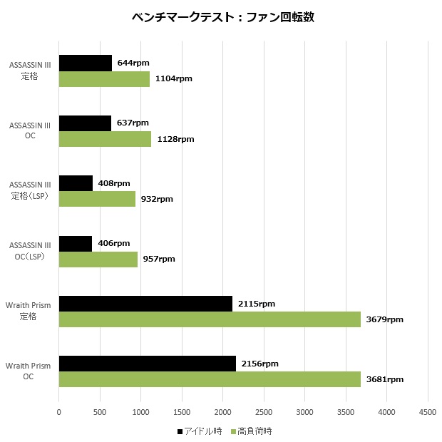 ASSASIN_004_rpm_620x620