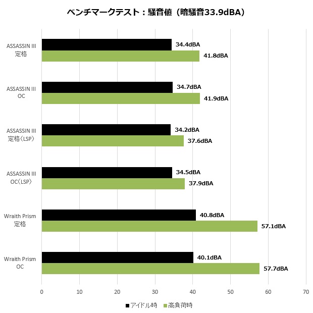 ASSASIN_005_noise_620x620