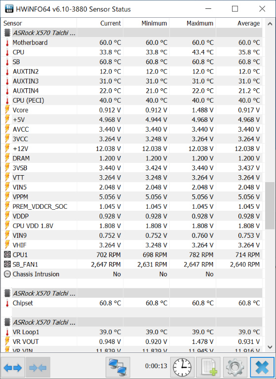 Ryzen 9 3900Xを確実に冷やす、Deepcoolの新ツインタワーサイドフロー