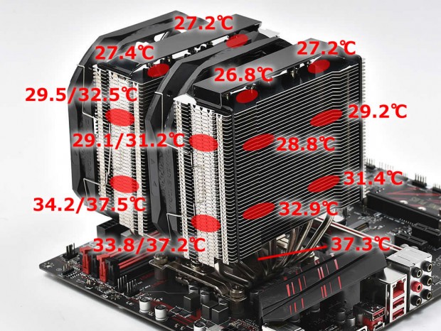 Ryzen 9 3900Xを確実に冷やす、Deepcoolの新ツインタワーサイドフロー