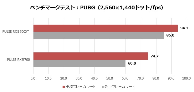SapphireRX5700_006_PUBG_2K_620x295