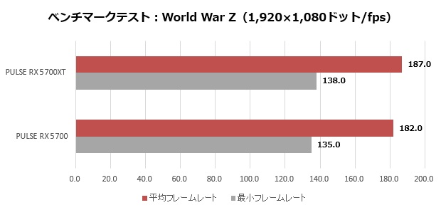 SapphireRX5700_011_wwz_620x295