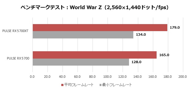 SapphireRX5700_012_wwz_2K_620x295
