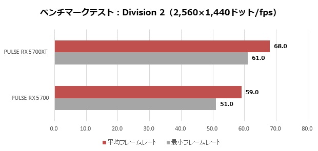 SapphireRX5700_015_division2_2K_620x295