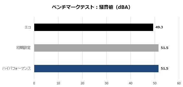 GD1650-4GERSP_105_noise_620x295