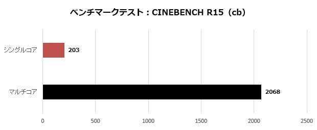 PG-MK_100_cinebench15_620x255