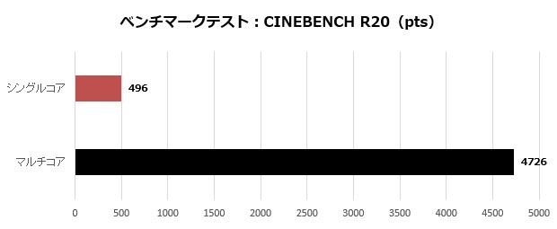 PG-MK_101_cinebench20_620x255