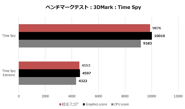 PG-MK_103_timespy_620x365