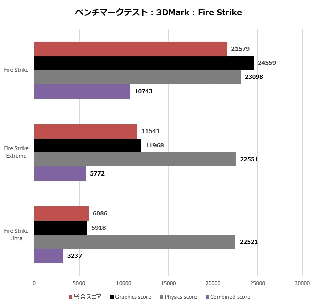 PG-MK_104_FireStrike_620x605