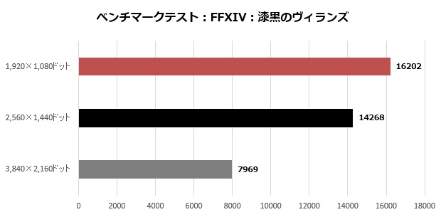 PG-MK_105_FF14_620x305