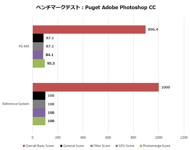 PG-MK_108_photoshop_620x490