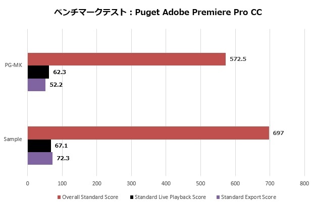 PG-MK_109_Premier_620x405
