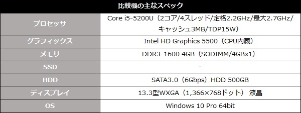 ideapad330_002_spec_600x227
