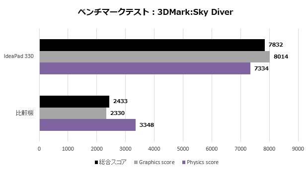 ideapad330_003_skydiver_620x345