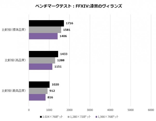 ideapad330_006_FFXIV_620x480a