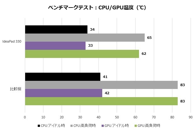 ideapad330_007_Temp_620x415