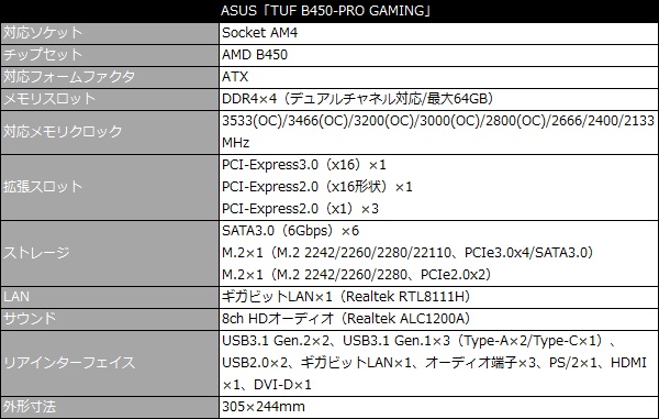 tufb450pg_001_spec_600x381