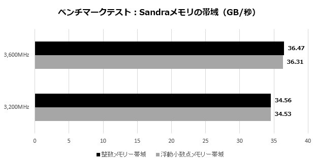 tufb450pg_101_sandra_620x320