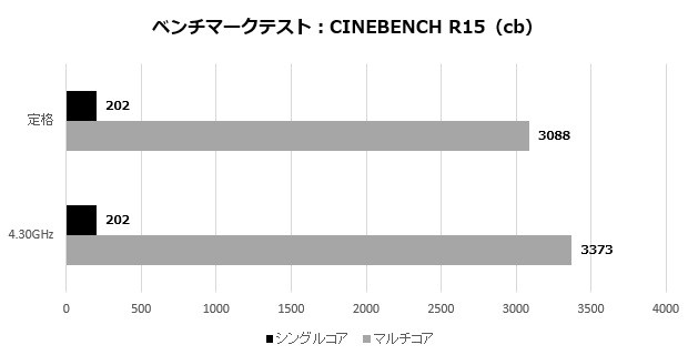 tufb450pg_201_cinebench_620x320