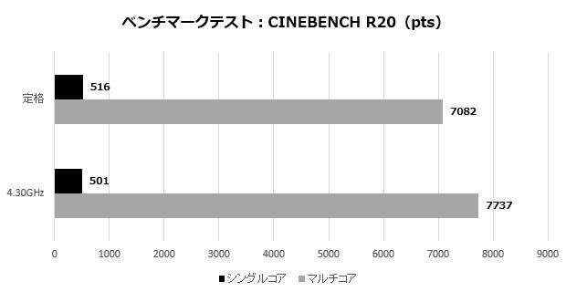 tufb450pg_202_cinebench_620x320