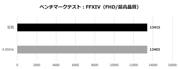 tufb450pg_203_ff14_620x245