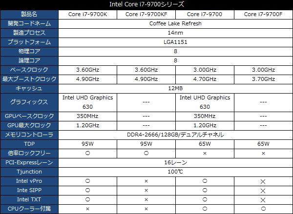 Core i7-9700_001_Spec_600x439